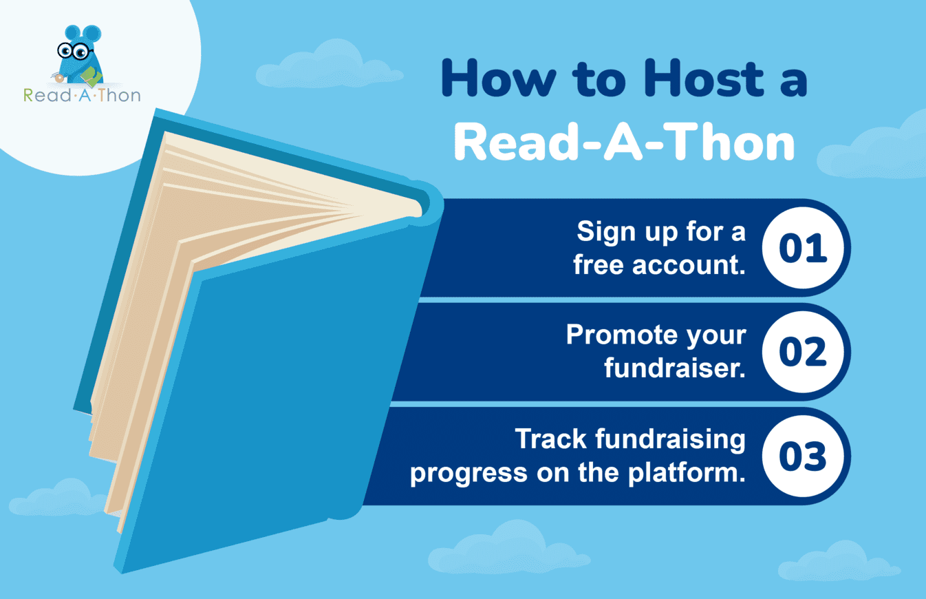 Three steps for hosting a Read-A-Thon, one of the most popular ideas for back to school fundraisers, as explained in more detail below.